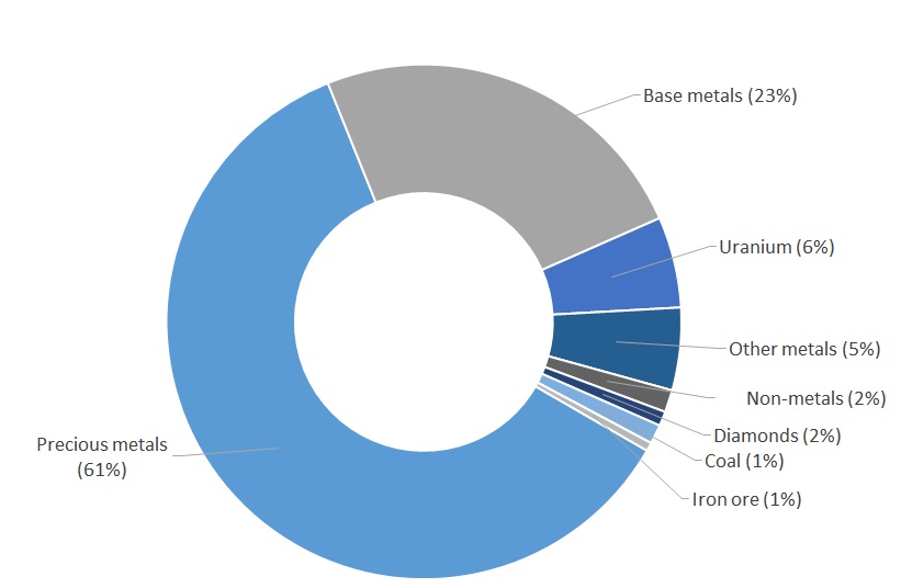 Canadian Mineral Exploration Information Bulletin